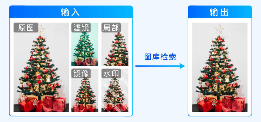 相同图片搜索