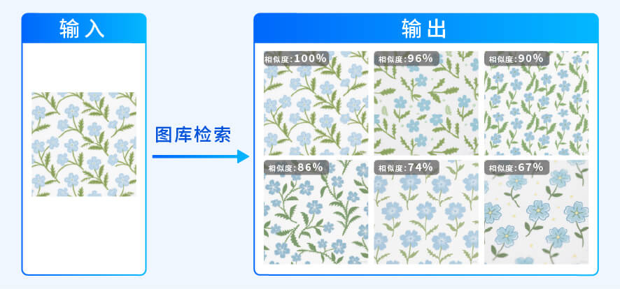 面料纹理搜索