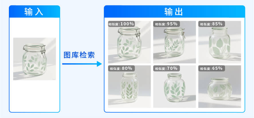 相似图片搜索
