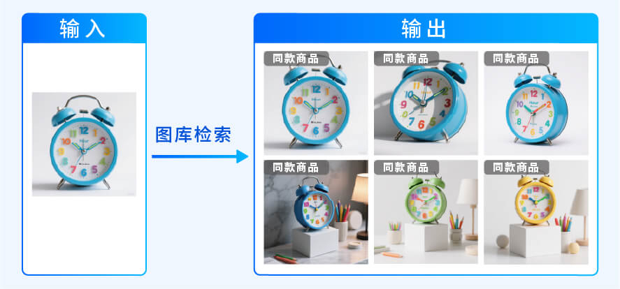 商品图片搜索